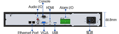 4K/H.265＋対応 32CH ネットワークカメラビデオレコーダー（RK-W032A）の多彩なインターフェイス